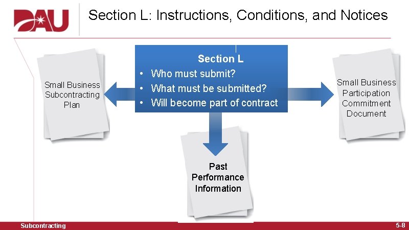 Section L: Instructions, Conditions, and Notices Small Business Subcontracting Plan Section L • Who