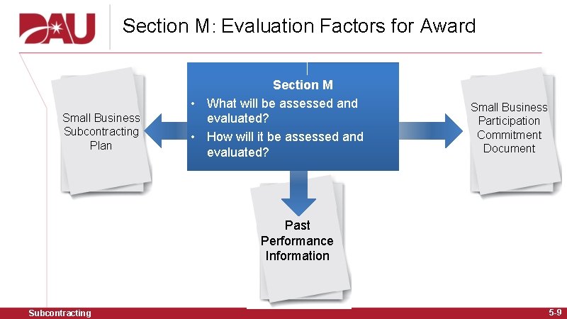 Section M: Evaluation Factors for Award Small Business Subcontracting Plan Section M • What