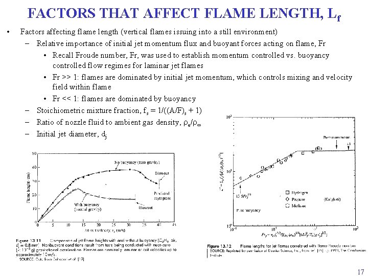 FACTORS THAT AFFECT FLAME LENGTH, Lf • Factors affecting flame length (vertical flames issuing