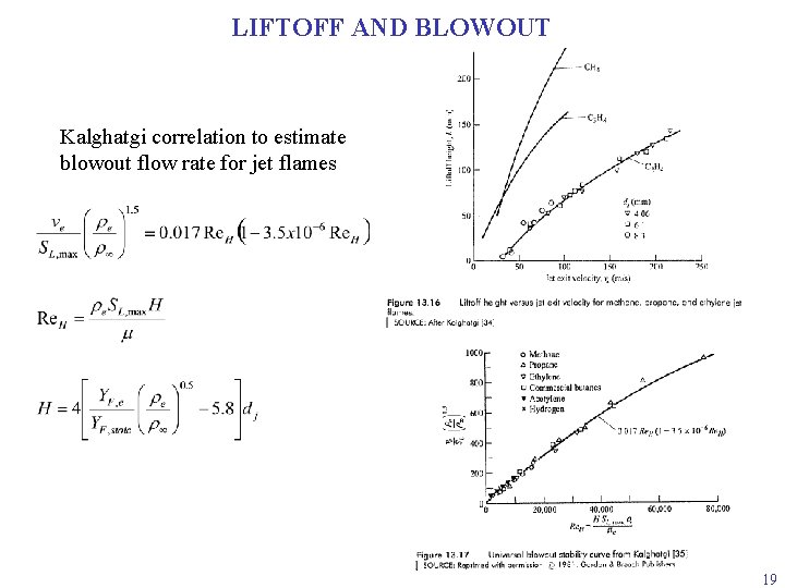 LIFTOFF AND BLOWOUT Kalghatgi correlation to estimate blowout flow rate for jet flames 19