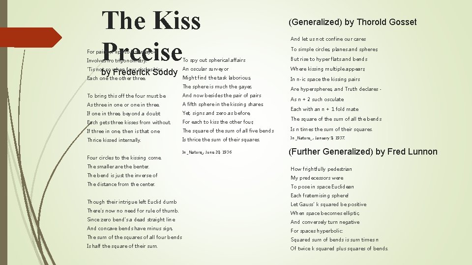 The Kiss Precise For pairs of lips to kiss maybe (Generalized) by Thorold Gosset