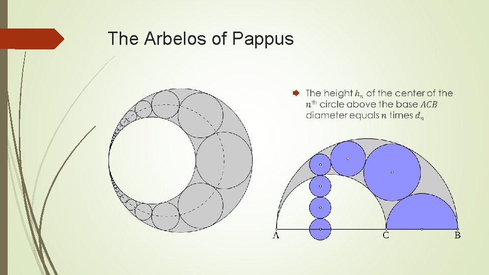 The Arbelos of Pappus 