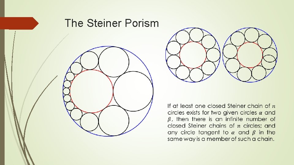The Steiner Porism 