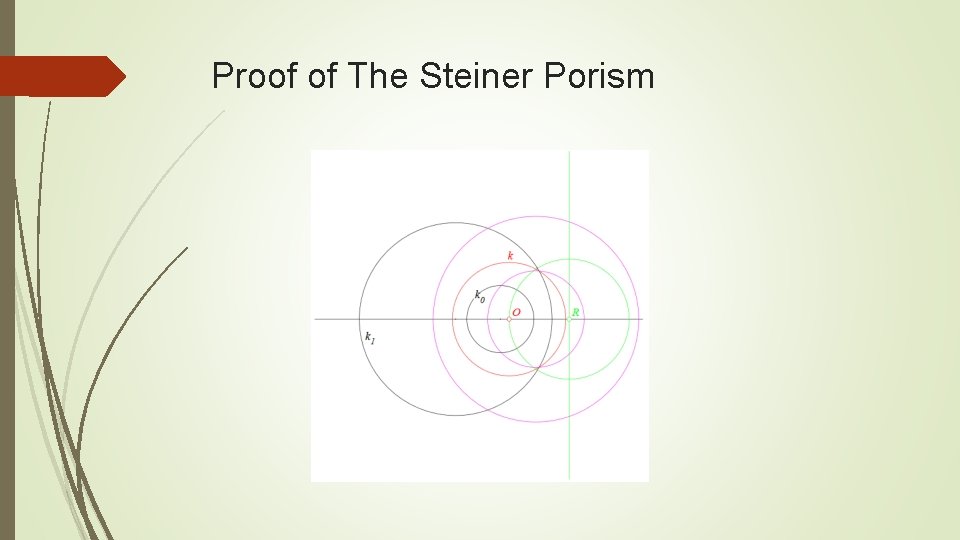 Proof of The Steiner Porism 