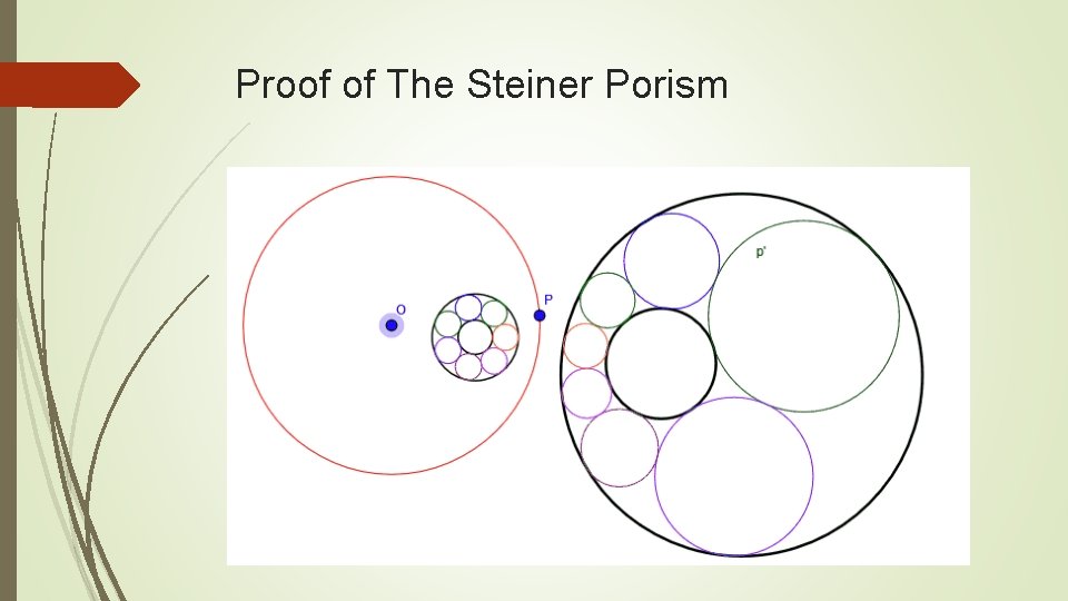 Proof of The Steiner Porism 