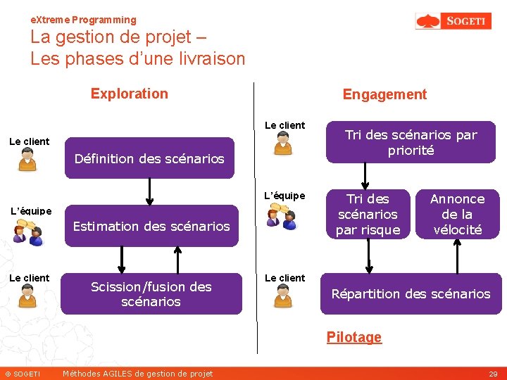 e. Xtreme Programming La gestion de projet – Les phases d’une livraison Exploration Engagement
