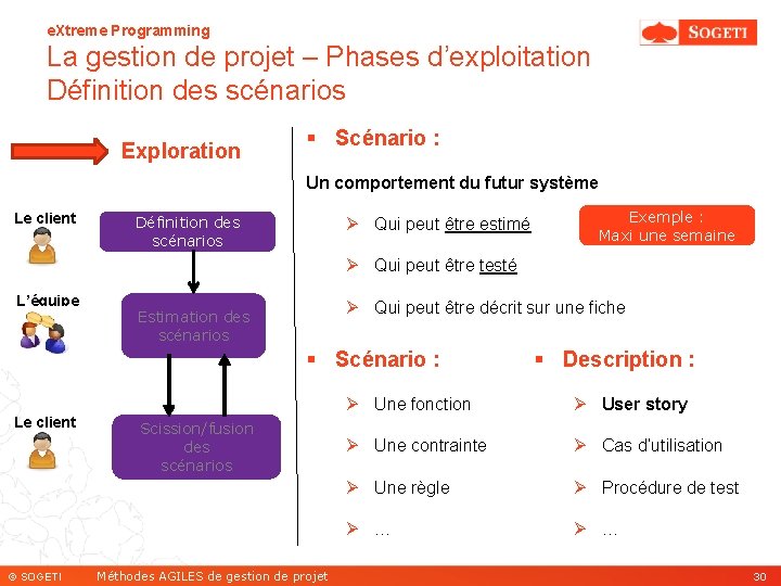 e. Xtreme Programming La gestion de projet – Phases d’exploitation Définition des scénarios Exploration