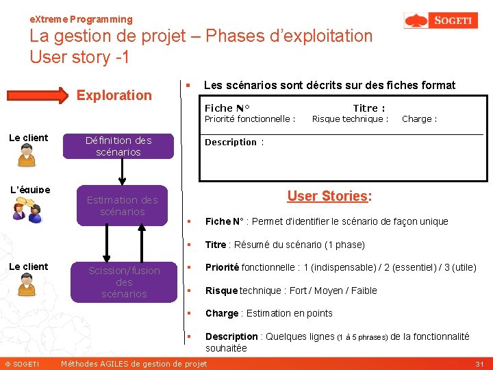 e. Xtreme Programming La gestion de projet – Phases d’exploitation User story -1 Exploration