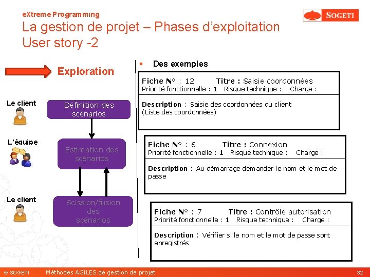 e. Xtreme Programming La gestion de projet – Phases d’exploitation User story -2 Exploration