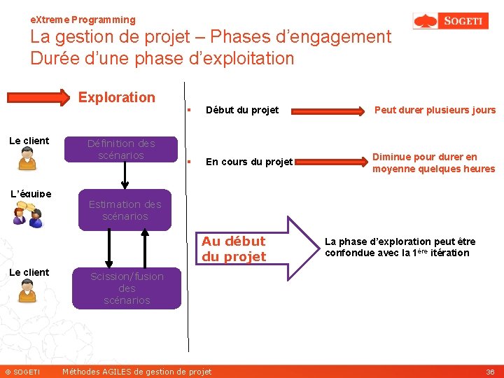 e. Xtreme Programming La gestion de projet – Phases d’engagement Durée d’une phase d’exploitation
