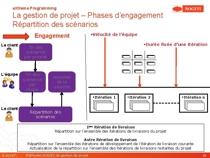 e. Xtreme Programming La gestion de projet – Phases d’engagement Répartition des scénarios Engagement