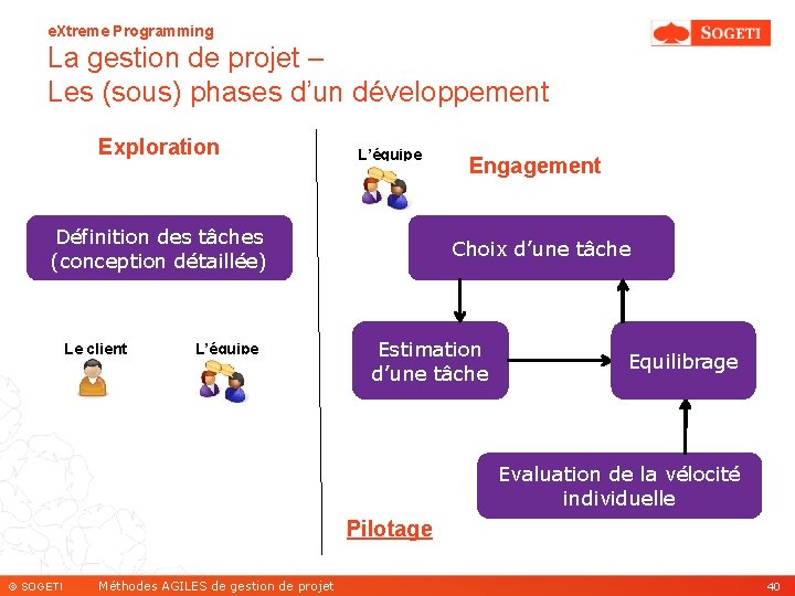 e. Xtreme Programming La gestion de projet – Les (sous) phases d’un développement Exploration