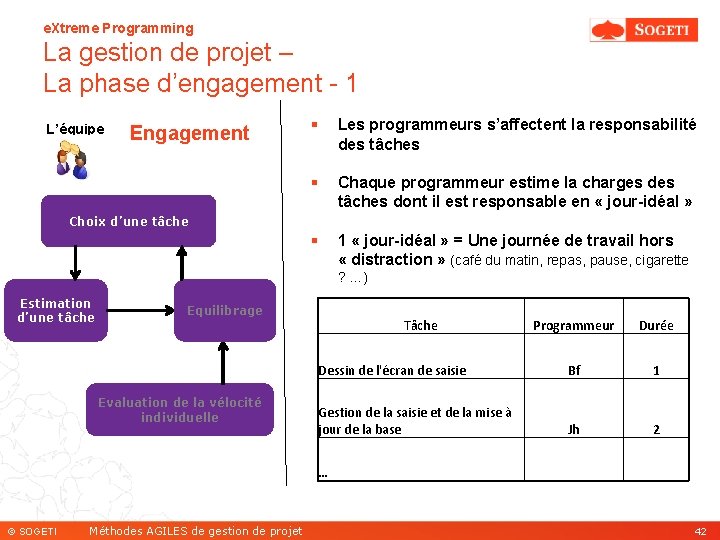 e. Xtreme Programming La gestion de projet – La phase d’engagement - 1 L’équipe