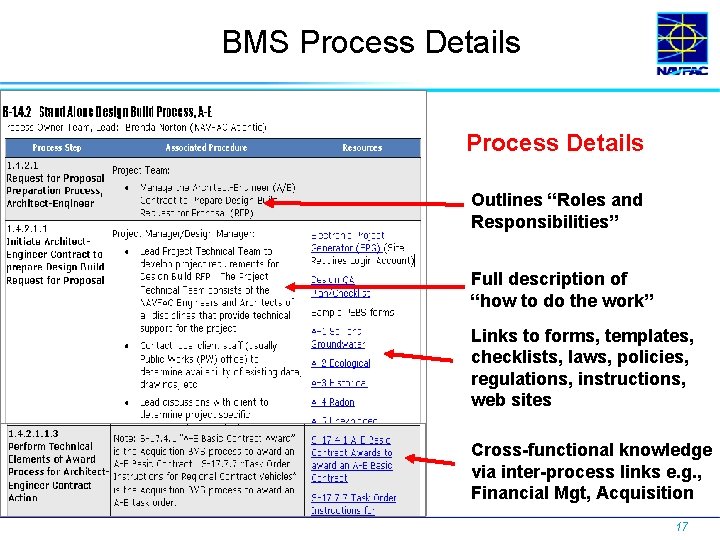 BMS Process Details Outlines “Roles and Responsibilities” Full description of “how to do the