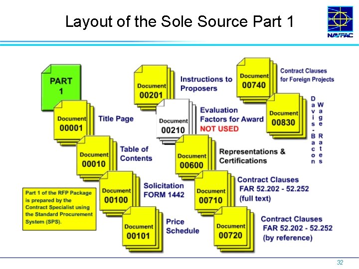 Layout of the Sole Source Part 1 32 