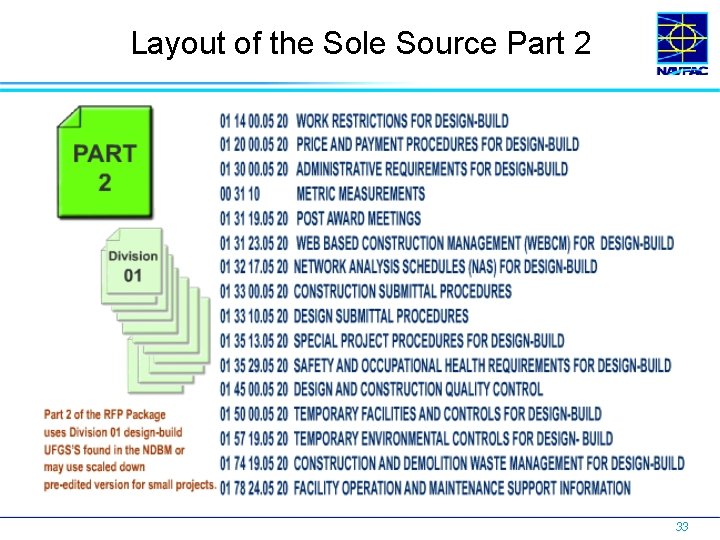 Layout of the Sole Source Part 2 33 