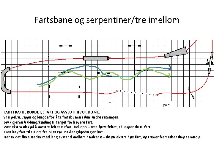 Fartsbane og serpentiner/tre imellom FART FRA/TIL BORDET, START OG AVSLUTT HVOR DU VIL. Snu