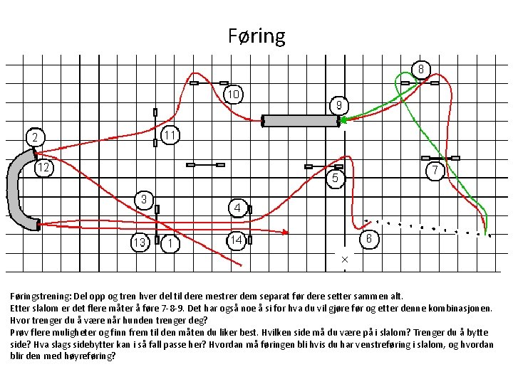 Føringstrening: Del opp og tren hver del til dere mestrer dem separat før dere