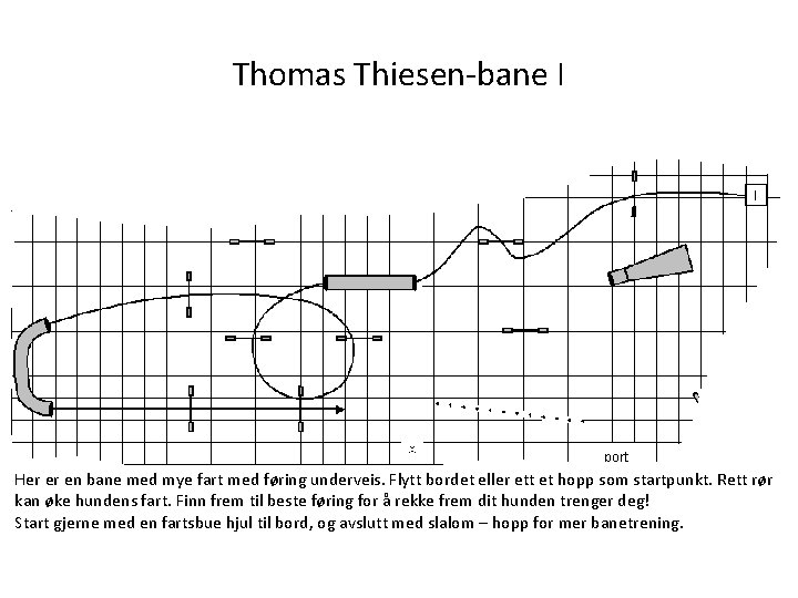 Thomas Thiesen-bane I Her er en bane med mye fart med føring underveis. Flytt