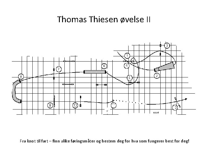 Thomas Thiesen øvelse II Fra knot til fart – finn ulike føringsmåter og bestem
