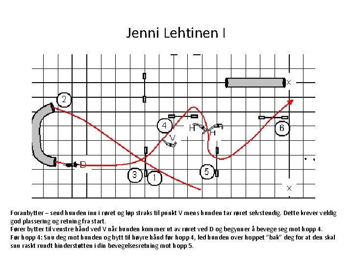 Jenni Lehtinen I Foranbytter – send hunden inn i røret og løp straks til