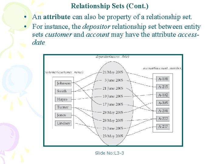 Relationship Sets (Cont. ) • An attribute can also be property of a relationship Relationship Sets (Cont. ) • An attribute can also be property of a relationship