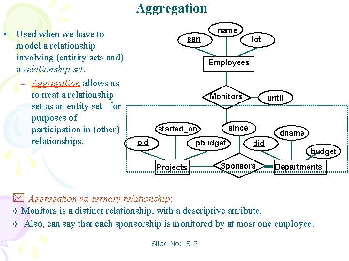 Aggregation • Used when we have to model a relationship involving (entitity sets and)