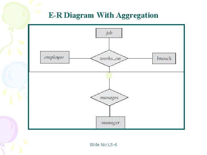 E-R Diagram With Aggregation Slide No: L 5 -6 E-R Diagram With Aggregation Slide No: L 5 -6