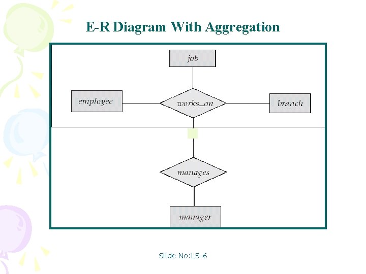 E-R Diagram With Aggregation Slide No: L 5 -6 