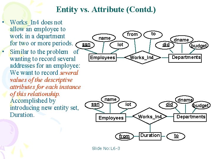 Entity vs. Attribute (Contd. ) • Works_In 4 does not allow an employee to