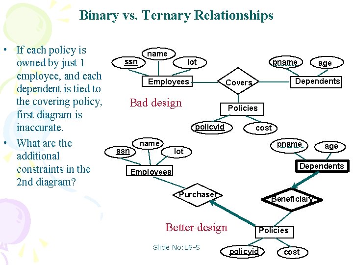 Binary vs. Ternary Relationships • If each policy is owned by just 1 employee, Binary vs. Ternary Relationships • If each policy is owned by just 1 employee,