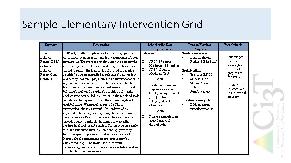 Sample Elementary Intervention Grid Support Direct Behavior Rating (DBR) or Daily Behavior Report Card