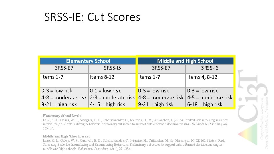 SRSS-IE: Cut Scores Elementary School SRSS-E 7 SRSS-I 5 Items 1 -7 Items 8