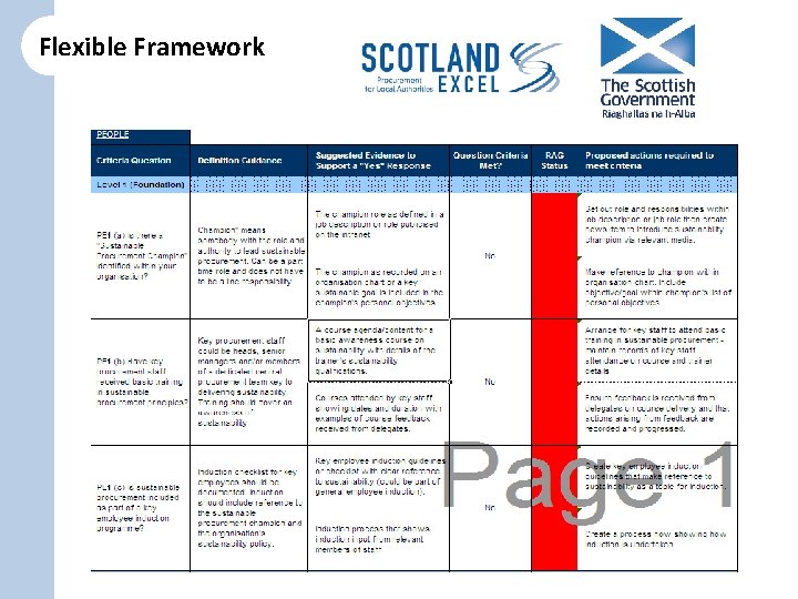 Flexible Framework 