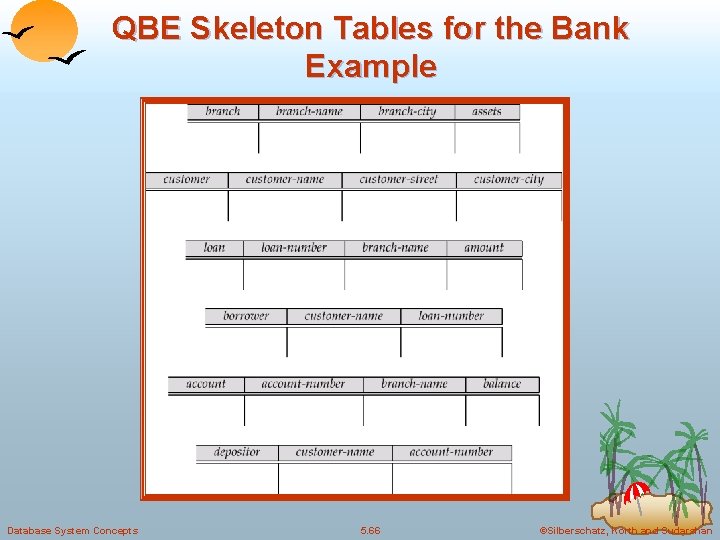 QBE Skeleton Tables for the Bank Example Database System Concepts 5. 66 ©Silberschatz, Korth QBE Skeleton Tables for the Bank Example Database System Concepts 5. 66 ©Silberschatz, Korth