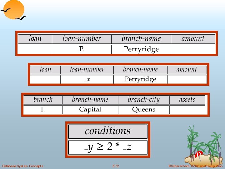Database System Concepts 5. 72 ©Silberschatz, Korth and Sudarshan Database System Concepts 5. 72 ©Silberschatz, Korth and Sudarshan