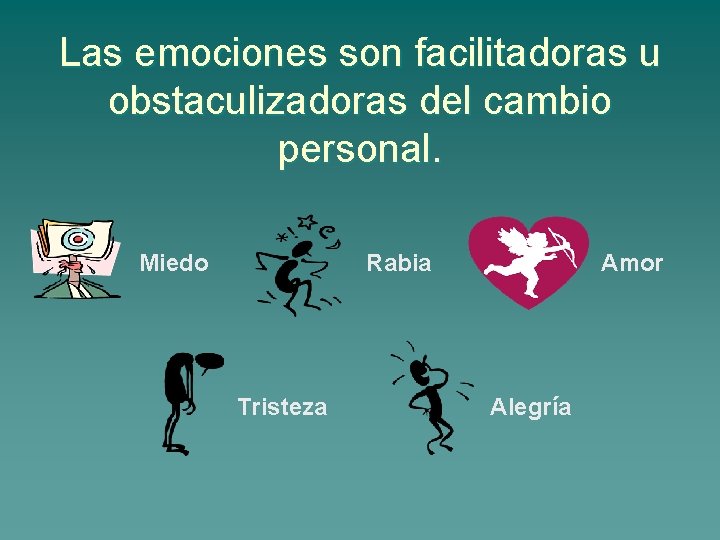 Las emociones son facilitadoras u obstaculizadoras del cambio personal. Miedo Rabia Tristeza Amor Alegría