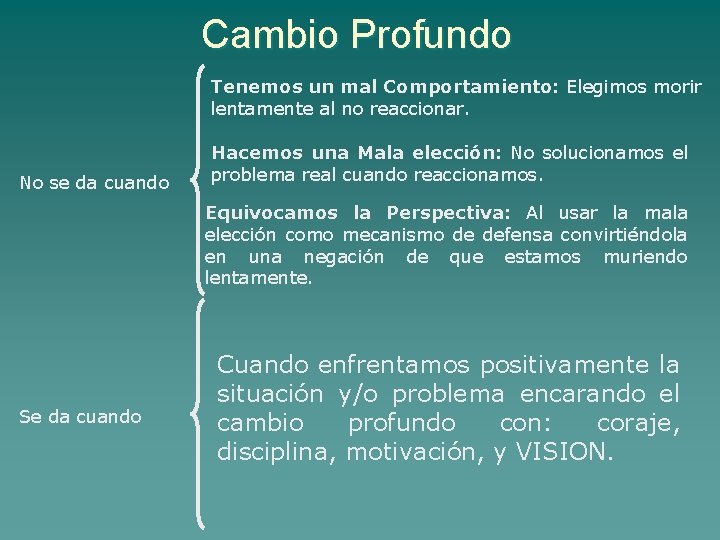 Cambio Profundo Tenemos un mal Comportamiento: Elegimos morir lentamente al no reaccionar. No se