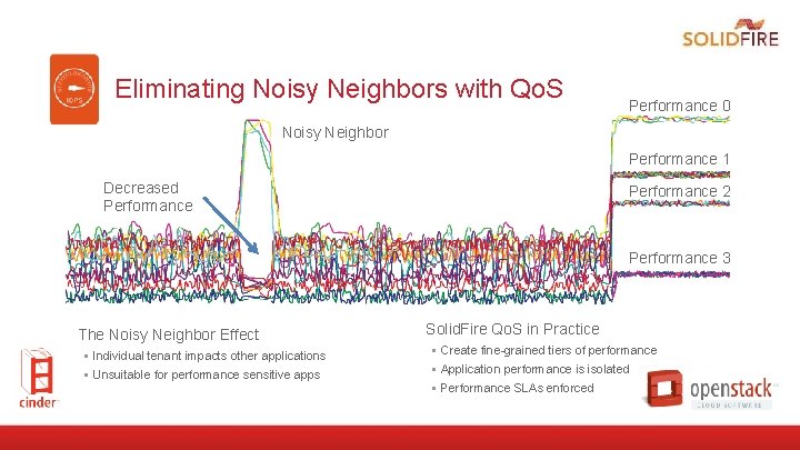 Eliminating Noisy Neighbors with Qo. S Performance 0 Noisy Neighbor Performance 1 Decreased Performance