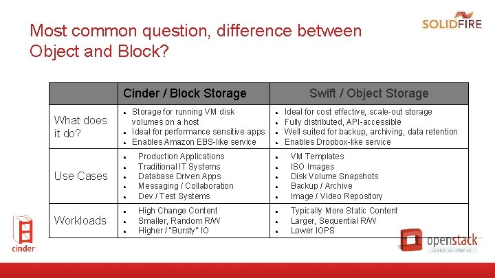 Most common question, difference between Object and Block? Cinder / Block Storage What does