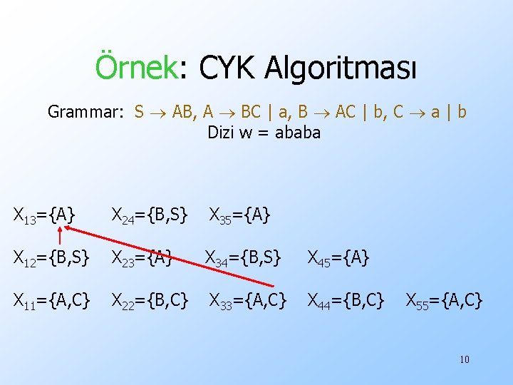 Örnek: CYK Algoritması Grammar: S AB, A BC | a, B AC | b,