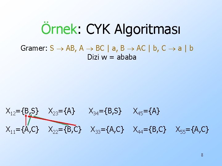 Örnek: CYK Algoritması Gramer: S AB, A BC | a, B AC | b,