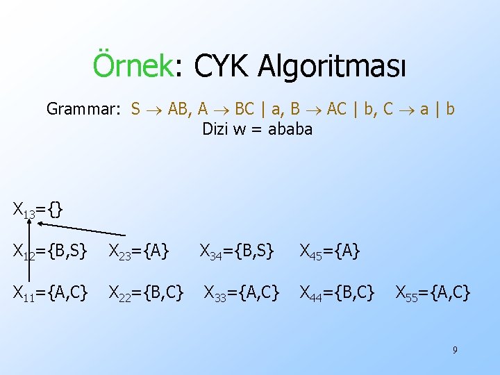 Örnek: CYK Algoritması Grammar: S AB, A BC | a, B AC | b,