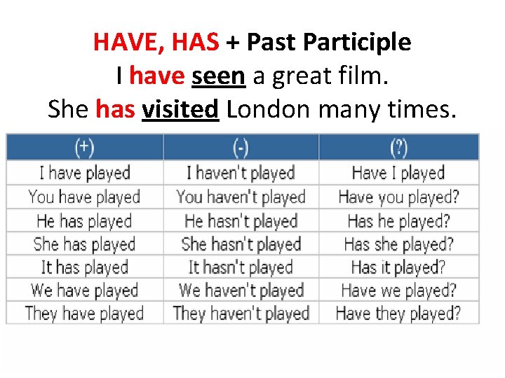 HAVE, HAS + Past Participle I have seen a great film. She has visited