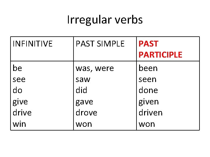 Irregular verbs INFINITIVE PAST SIMPLE be see do give drive win was, were saw