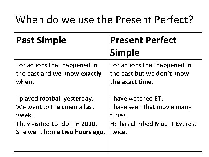 When do we use the Present Perfect? Past Simple Present Perfect Simple For actions