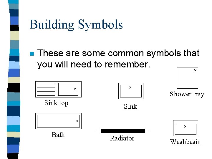 Building Symbols n These are some common symbols that you will need to remember.