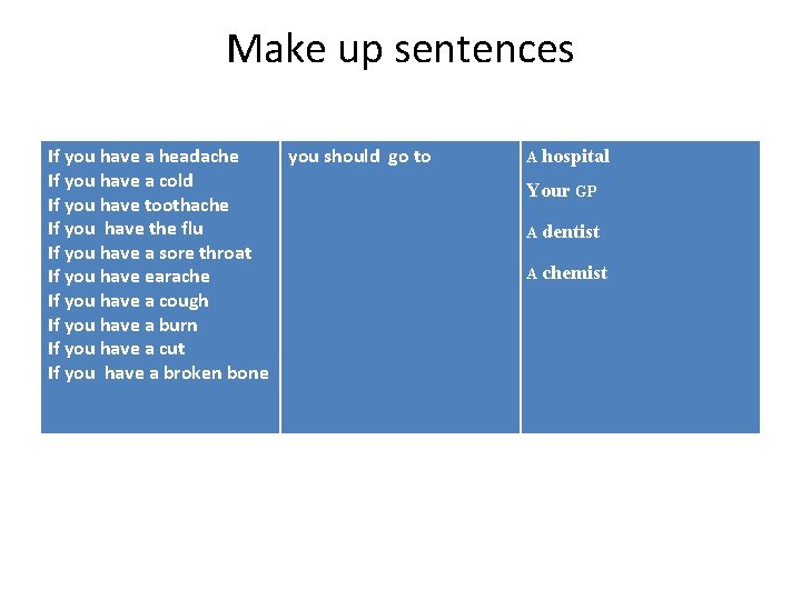 Make up sentences If you have a headache you should go to If you