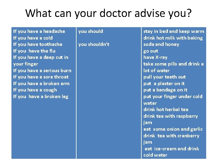 What can your doctor advise you? If you have a headache If you have