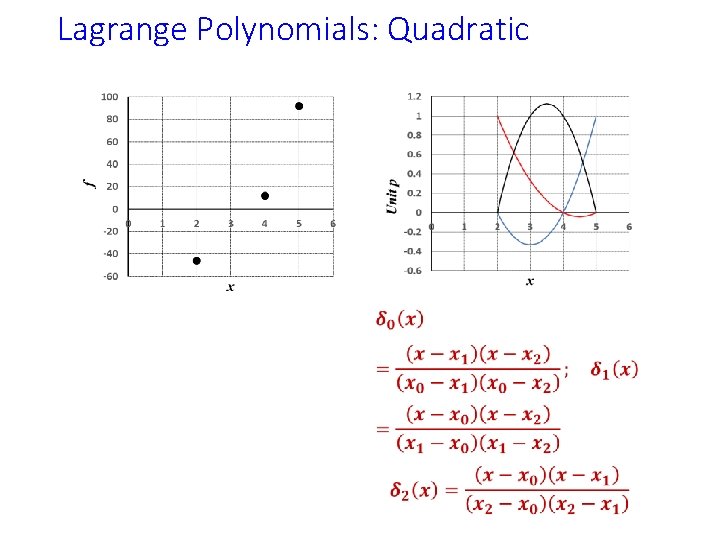 Lagrange Polynomials: Quadratic 